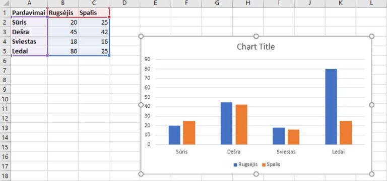 05 Kaip Excel Padaryti Diagrama Visai Paprasta 3615