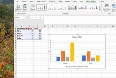 kaip excel padaryti diagramą